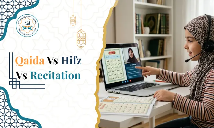 Online Quran Corner promotional banner illustrating the differences between Noorani Qaida foundation, Quran memorization (Hifz), and Tajweed recitation courses for children.